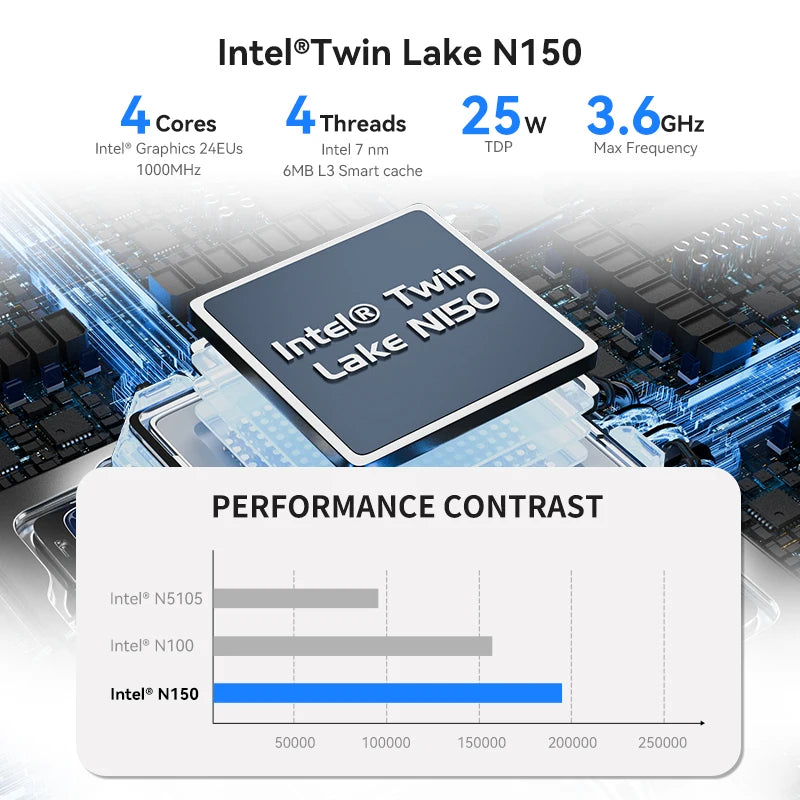 MOREFINE Intel 12th Gen Alder Lake N150 (up to 3.4GHz)16G DDR4 RAM 512G M.2 SSD Business Mini Pc Desktop Computer 4K WiFi6 BT5.2